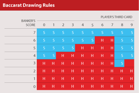 Dealer hand draw chart
